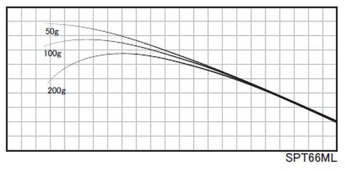 ジャストエースBCT・SPT ※バス用35tカーボン